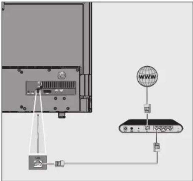 GRUNDIG 42 VLE 8520 BL - LAN-Kabel anschließen - 1