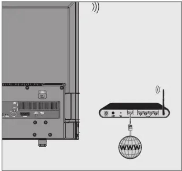 GRUNDIG 42 VLE 8510 BL - Betrieb über WLAN - 1