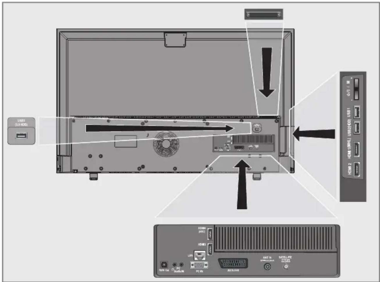 GRUNDIG 42 VLE 8510 BL - Anschlussmöglichkeiten - 1