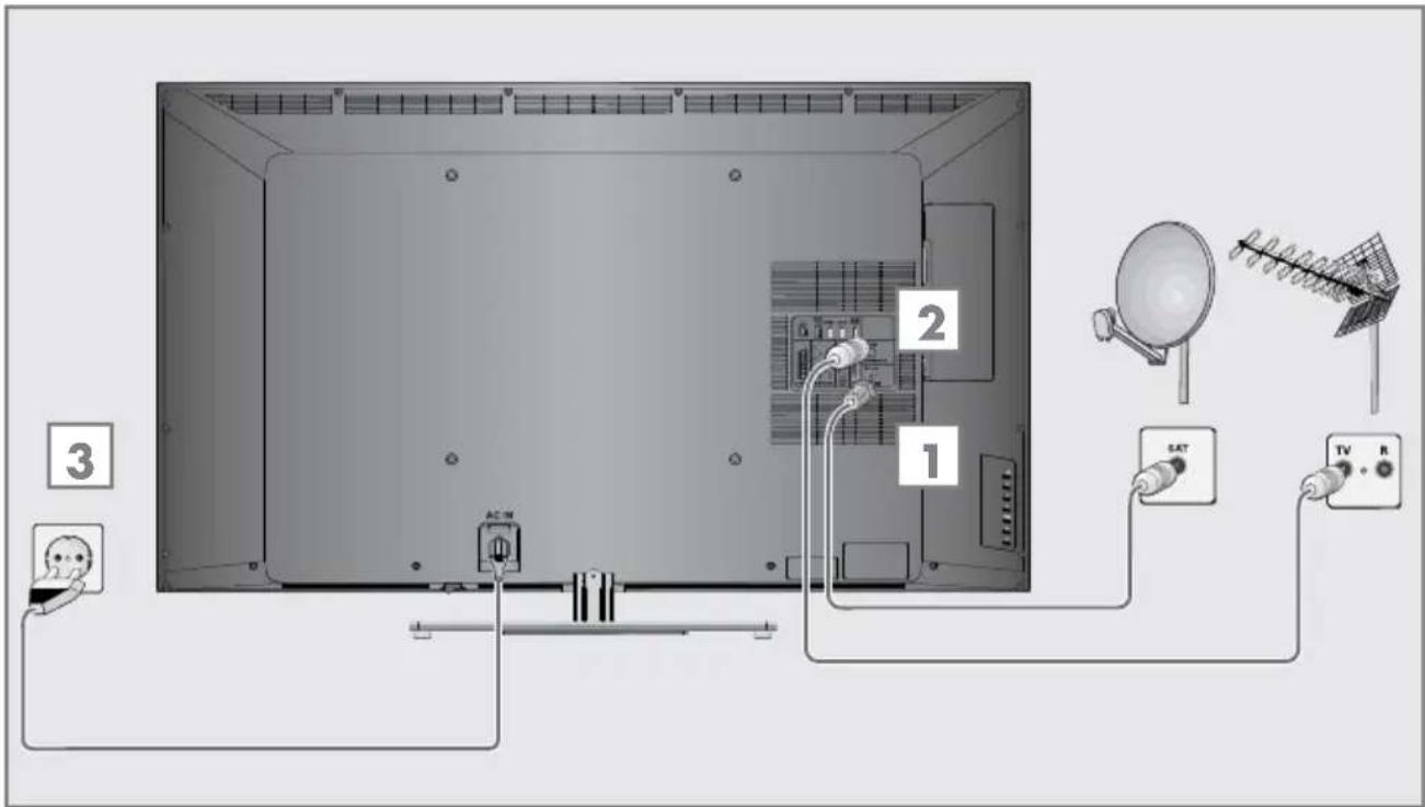 GRUNDIG New York 42 CLE 9486 SL - Antenne und Netzkabel anschließen - 1