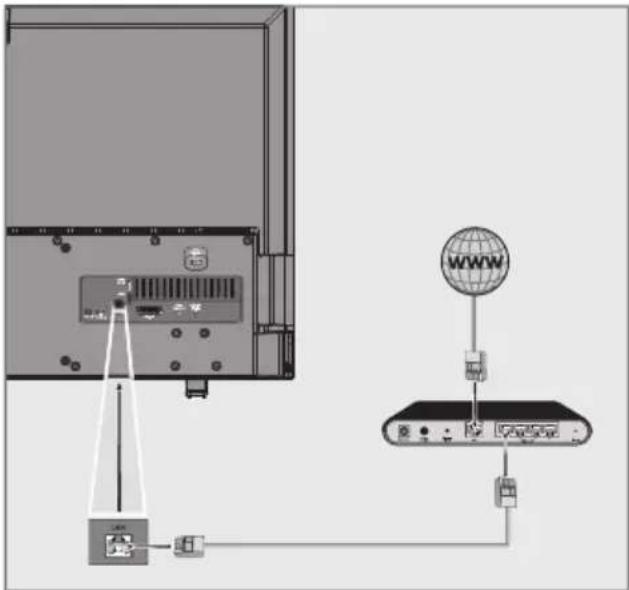 GRUNDIG Sydney 42 CLE 8575 SL - LAN-Kabel anschließen - 1