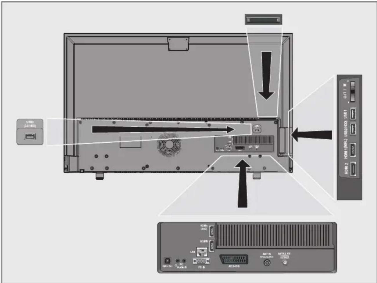 GRUNDIG Sydney 42 CLE 8575 SL - Anschlussmöglichkeiten - 1