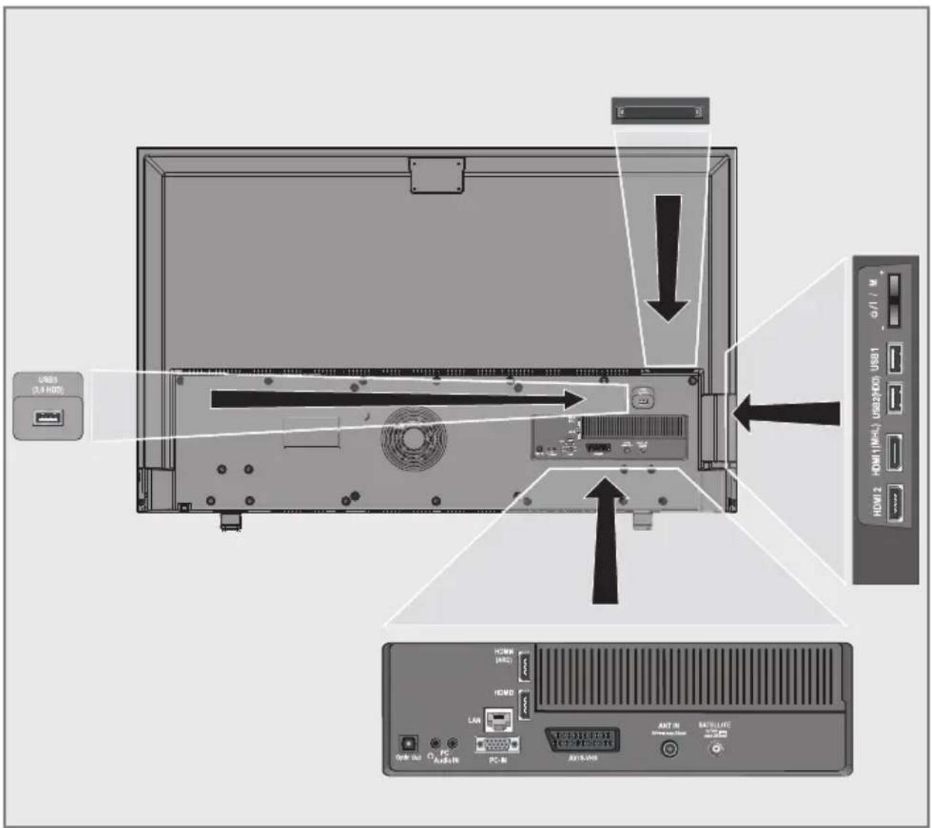 GRUNDIG Sydney 42 CLE 8575 BL - Umwelthinweis: - 2