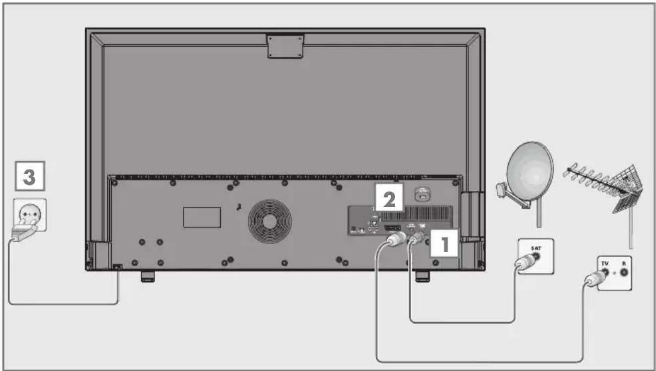 GRUNDIG Sydney 42 CLE 8575 BL - Antenne und Netzkabel anschließen - 1