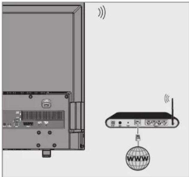 GRUNDIG Sydney 42 CLE 8575 BL - Betrieb über WLAN - 1