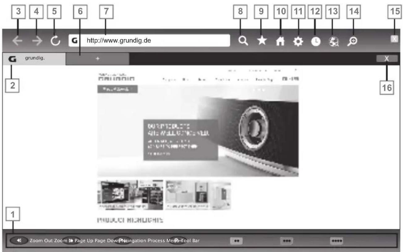GRUNDIG Sydney 42 CLE 8575 BL - Hinweis: - 1