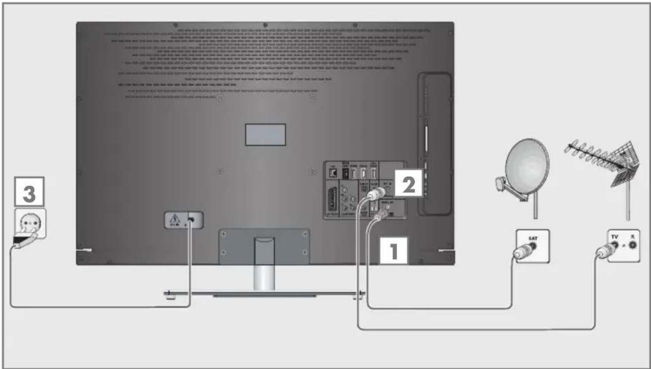 GRUNDIG 40 VLE 830 BL - Antenne und Netzkabel anschließen - 1
