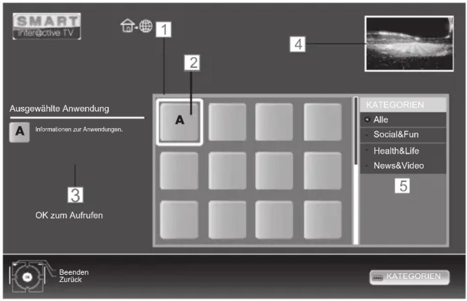GRUNDIG 40 VLE 8270 WP - Das Hauptmenü von Smart Inter@ctive - 1