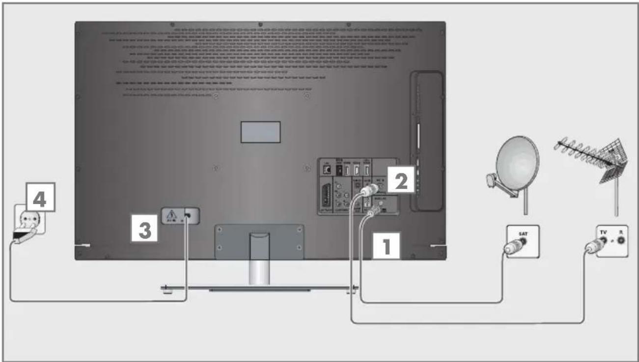 GRUNDIG 40 VLE 8270 WP - Antenne und Netzkabel anschließen - 1