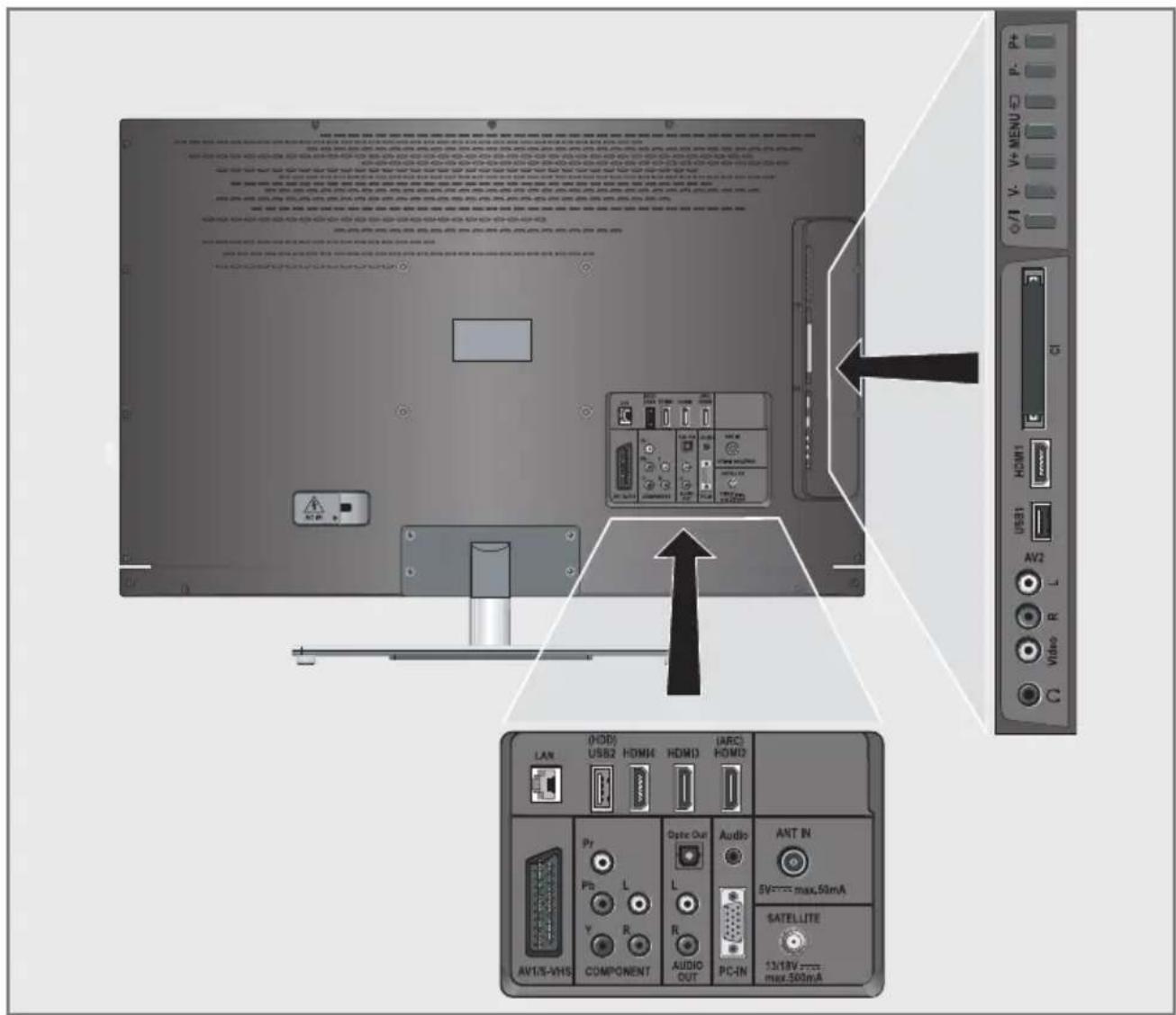 GRUNDIG 40 VLE 8270 WP - Umwelthinweis: - 2