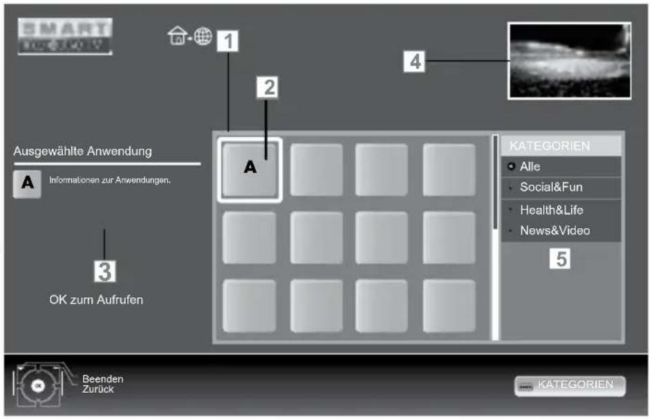 GRUNDIG 40 VLE 812 S - Das Hauptmenü von Smart Inter@ctive - 1