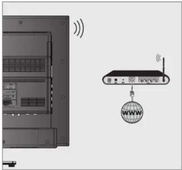 GRUNDIG 40 VLE 786 BL - Die manuelle Anmeldung - 2