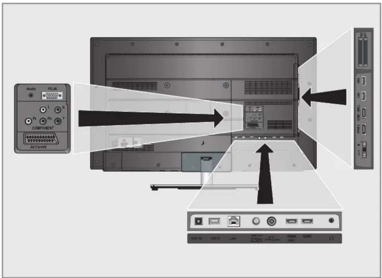 GRUNDIG 40 VLE 786 BL - Anschlussmöglichkeiten - 1