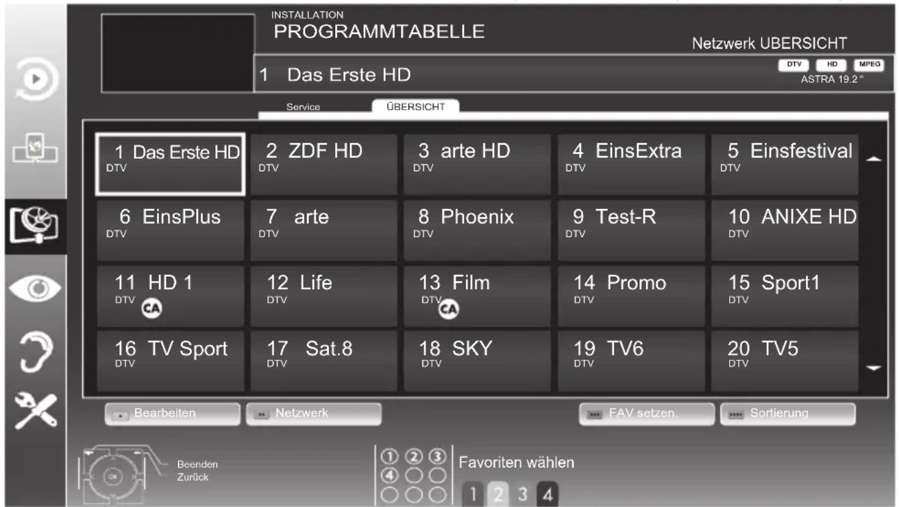 GRUNDIG 40 VLE 785 BL - Hinweise: - 1