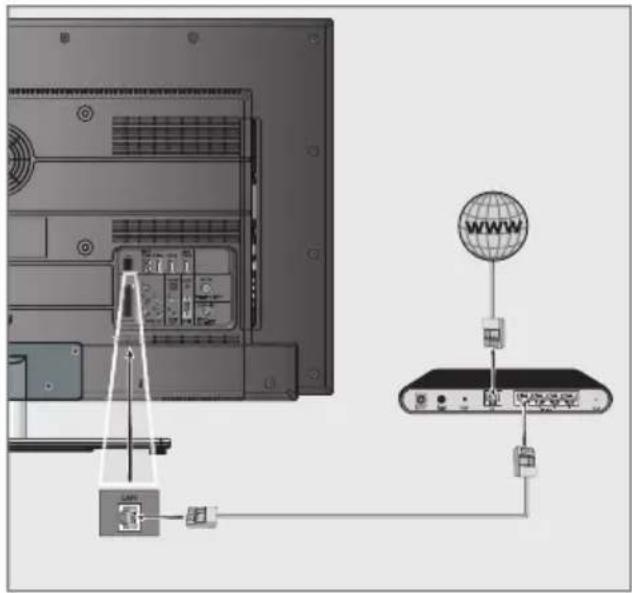 GRUNDIG 40 VLE 785 BL - LAN-Kabel anschließen - 1