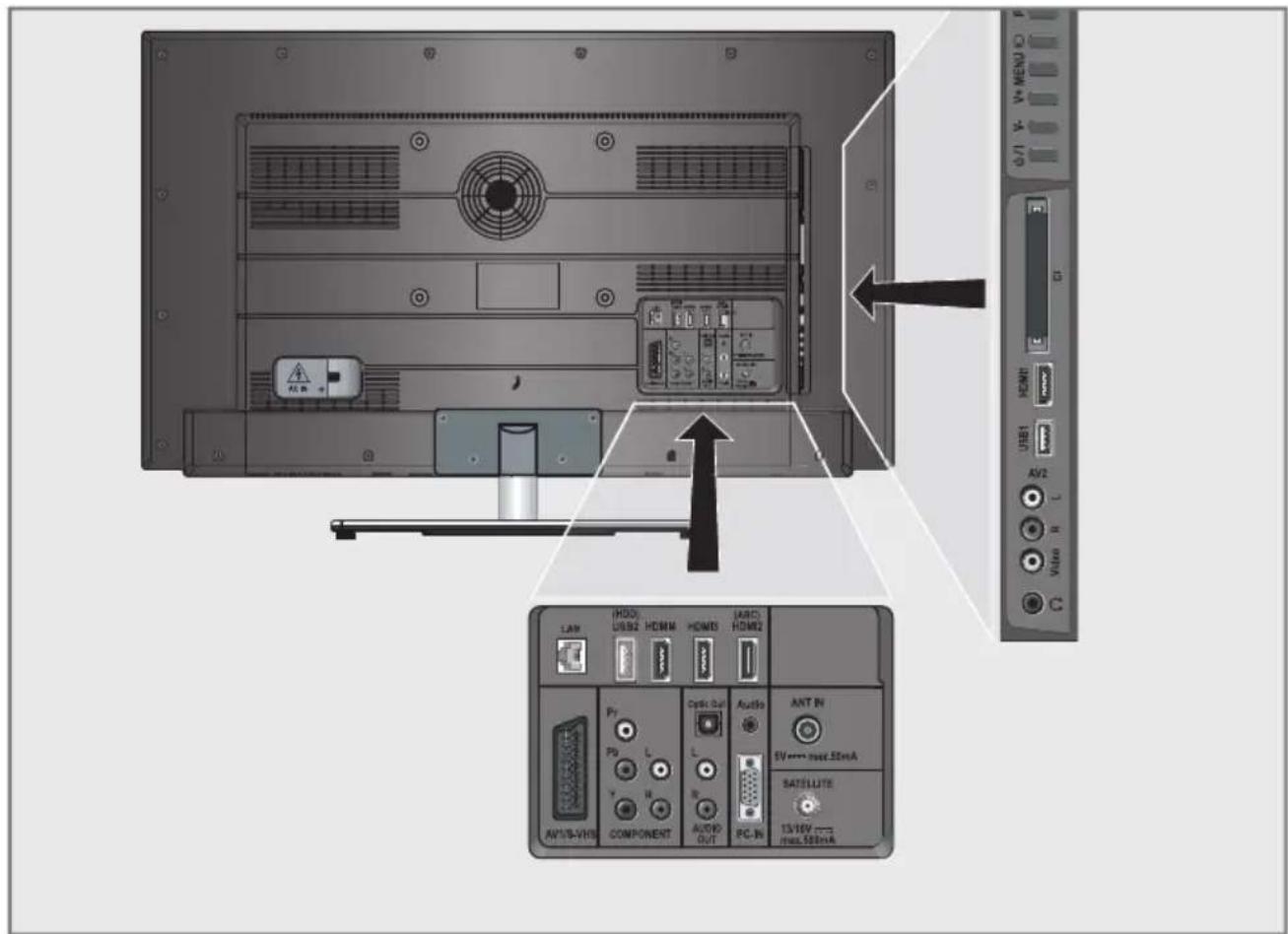 GRUNDIG 40 VLE 785 BL - Anschlussmöglichkeiten - 1