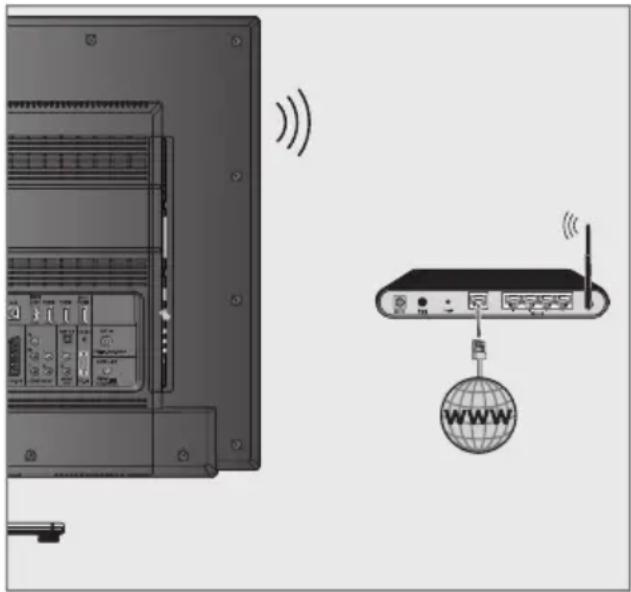 GRUNDIG 40 VLE 785 BL - Die manuelle Anmeldung - 2