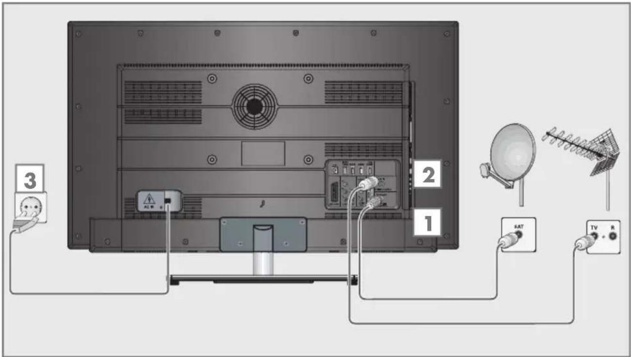 GRUNDIG 40 VLE 785 BL - Antenne und Netzkabel anschließen - 1