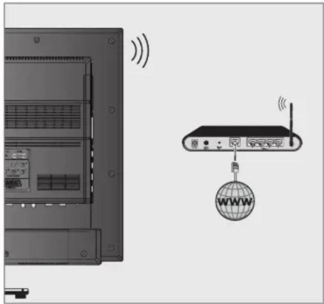 GRUNDIG 40 VLE 666 BL - Die manuelle Anmeldung - 2