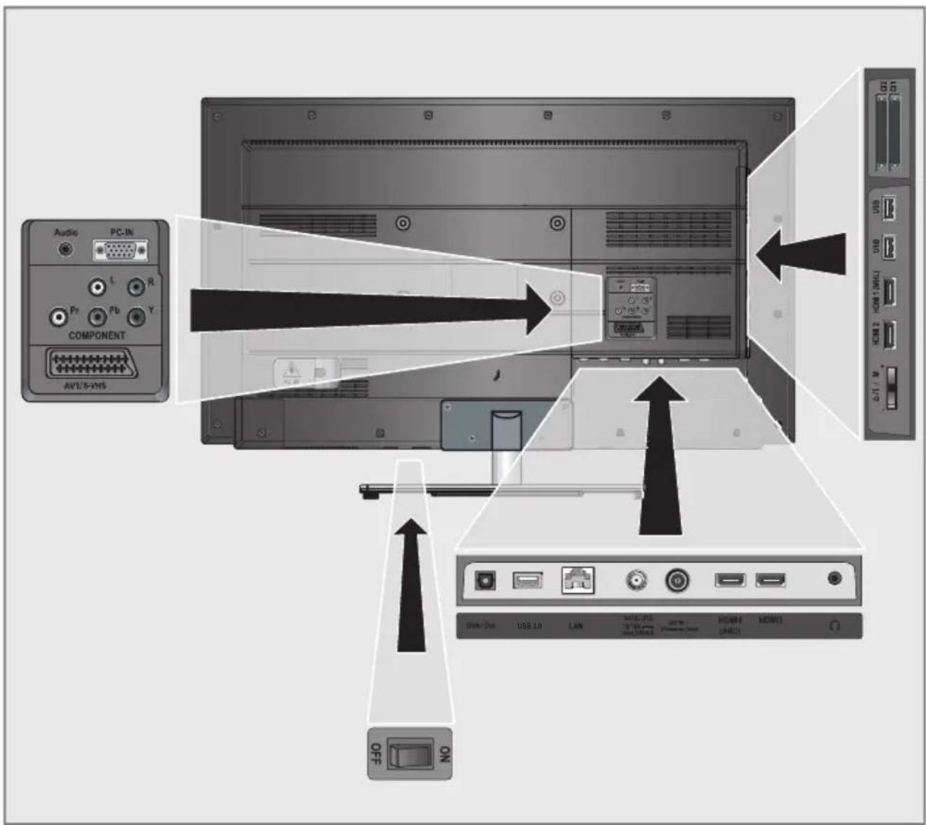 GRUNDIG 40 VLE 666 BL - Umwelthinweis: - 3