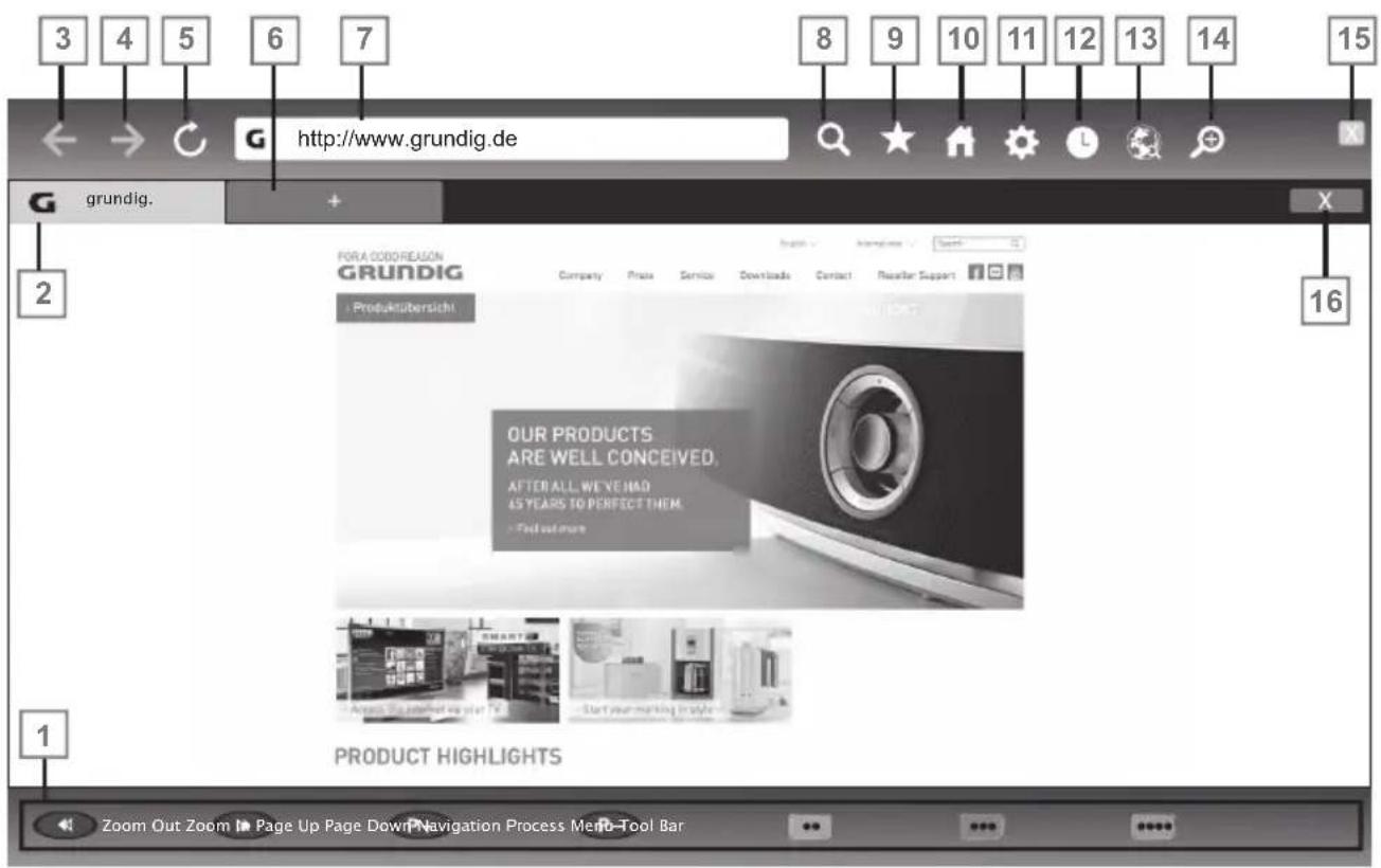 GRUNDIG 40 VLE 666 BL - Hinweis: - 1