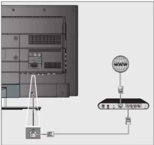 GRUNDIG 40 VLE 666 BL - LAN-Kabel anschließen - 1