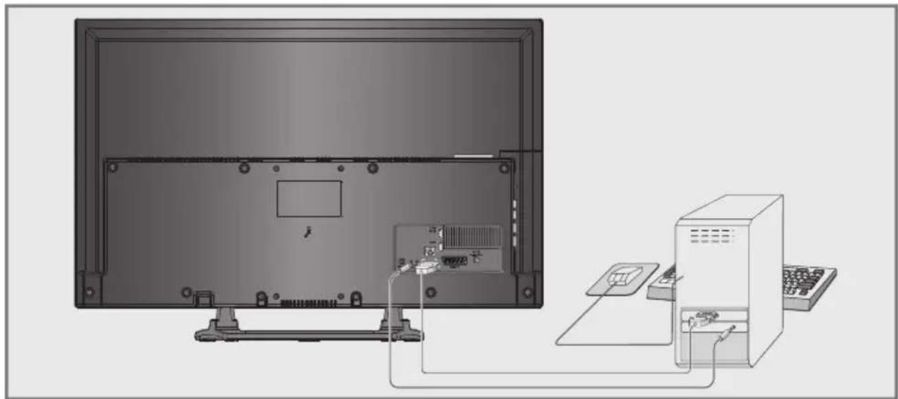 GRUNDIG 40 VLE 6520 HB - Hinweis: - 1