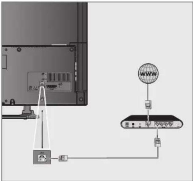 GRUNDIG 40 VLE 6520 HB - LAN-Kabel anschließen - 1