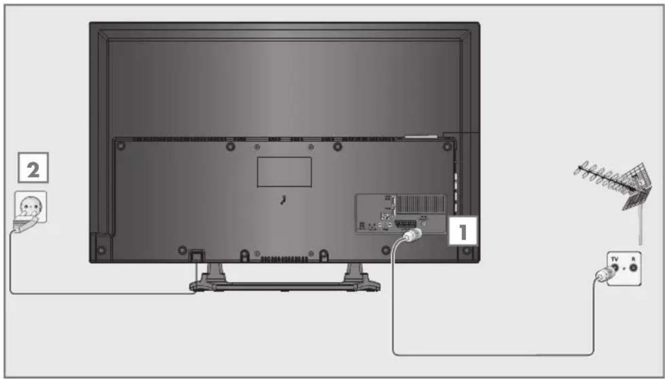 GRUNDIG 40 VLE 6520 HB - Antenne und Netzkabel anschließen - 1