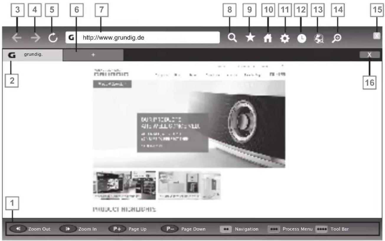 GRUNDIG 40 VLE 6520 HB - Hinweis: - 1