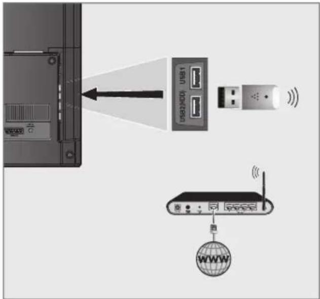 GRUNDIG 40 VLE 6520 HB - Betrieb über WLAN - 1