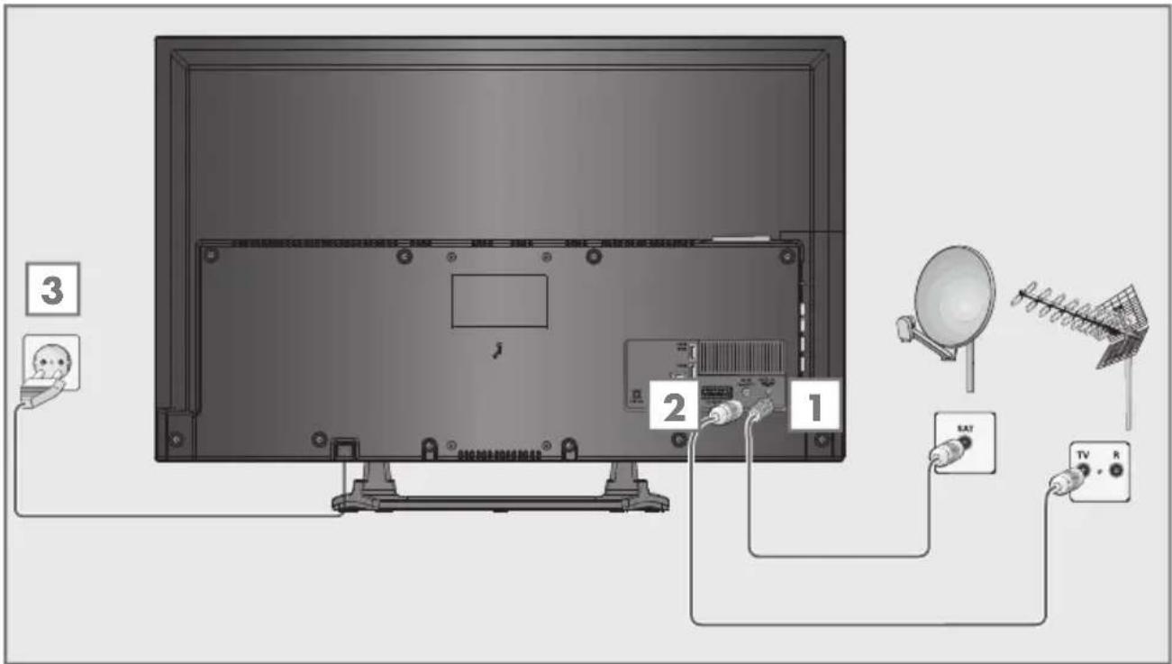 GRUNDIG 40 VLE 6520 BP - Antenne und Netzkabel anschließen - 1
