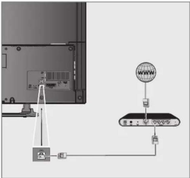 GRUNDIG 40 VLE 6520 BP - LAN-Kabel anschließen - 1