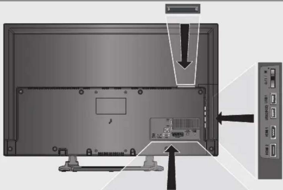 GRUNDIG 40 VLE 6520 BP - Anschlussmöglichkeiten - 1