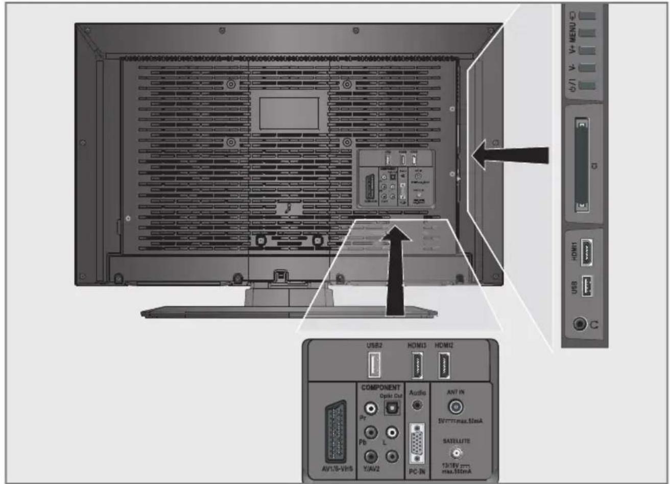 GRUNDIG 40 VLE 5420 BG - Anschlussmöglichkeiten - 1