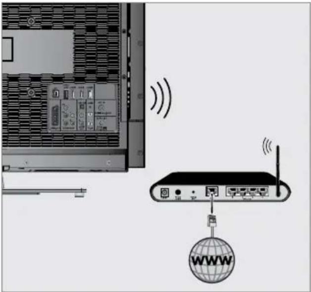 GRUNDIG Wien 39 CLE 9425 BL - Betrieb über WLAN - 1