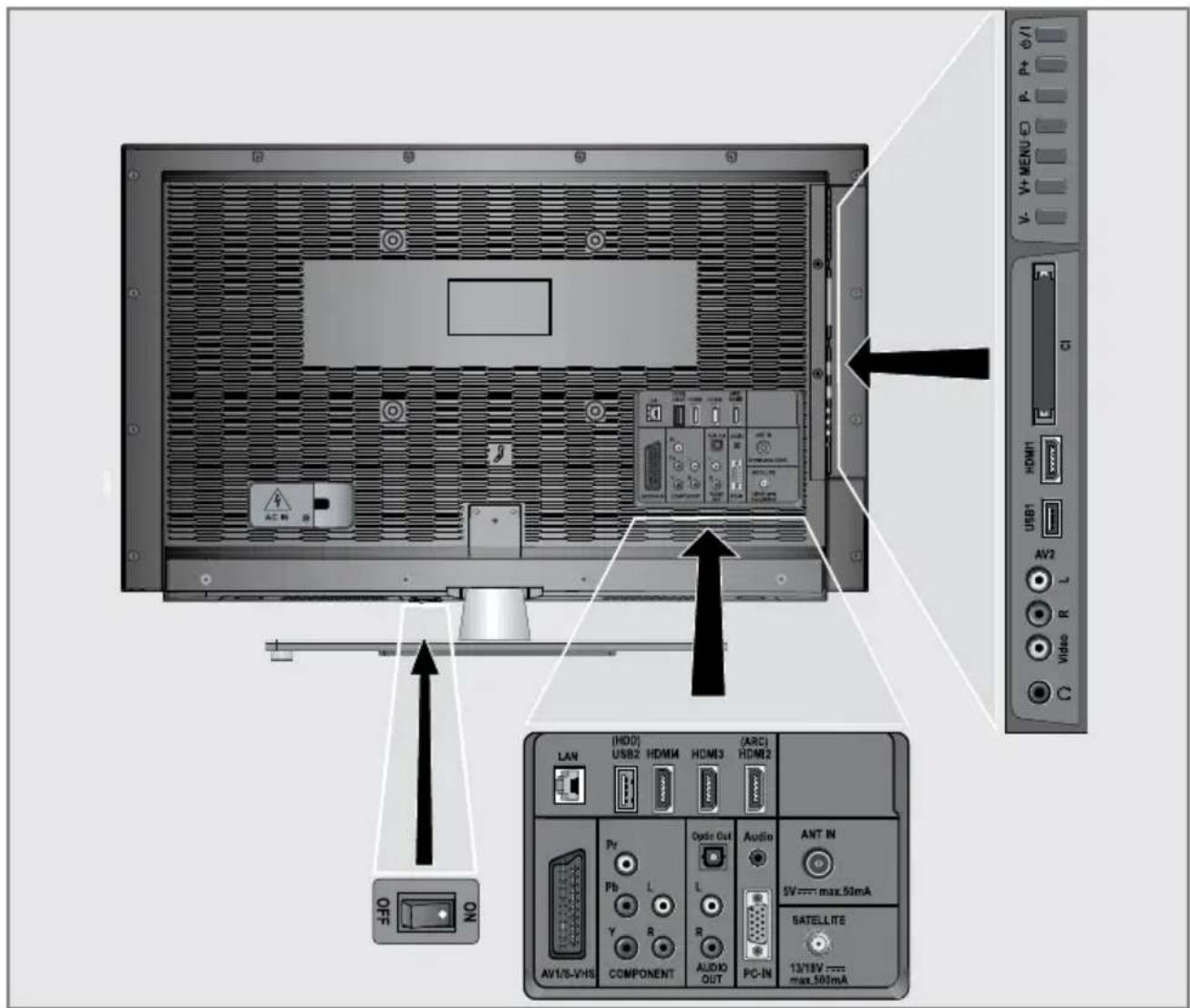 GRUNDIG Wien 39 CLE 9425 BL - Umwelthinweis: - 2