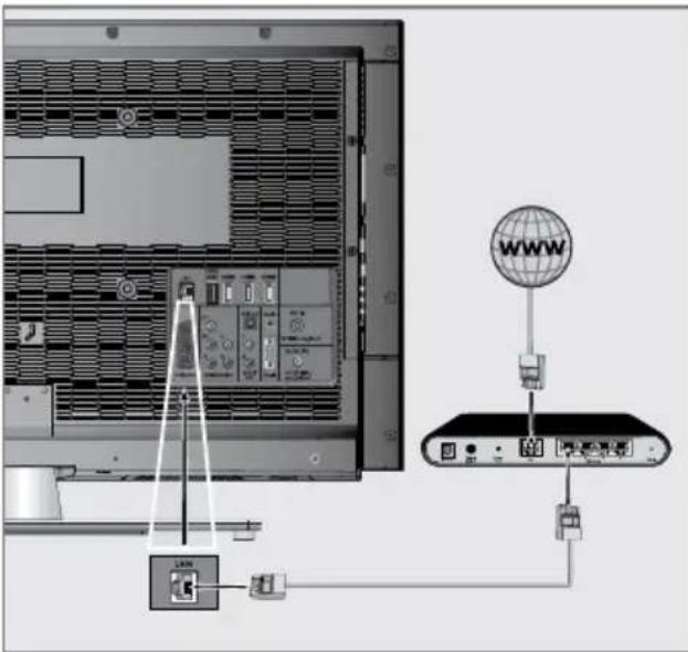 GRUNDIG Wien 39 CLE 9425 BL - LAN-Kabel anschließen - 1