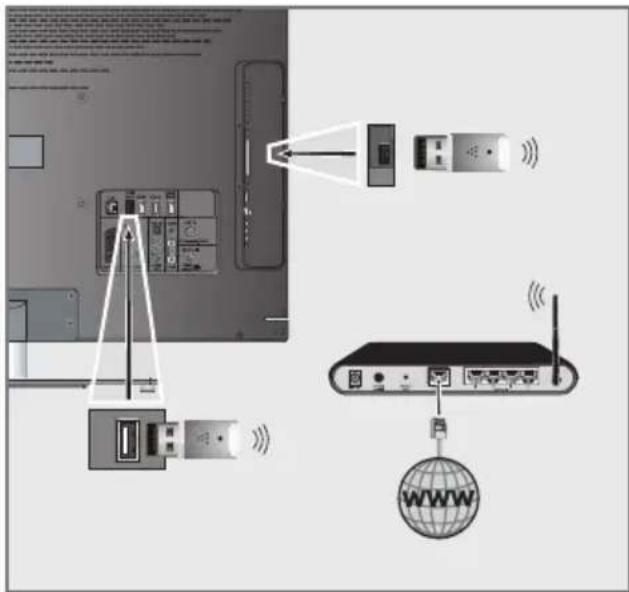 GRUNDIG 32 VLE 830 BL - Betrieb über WLAN - 1