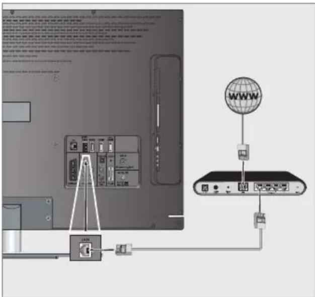 GRUNDIG 32 VLE 8230 BL - LAN-Kabel anschließen - 1