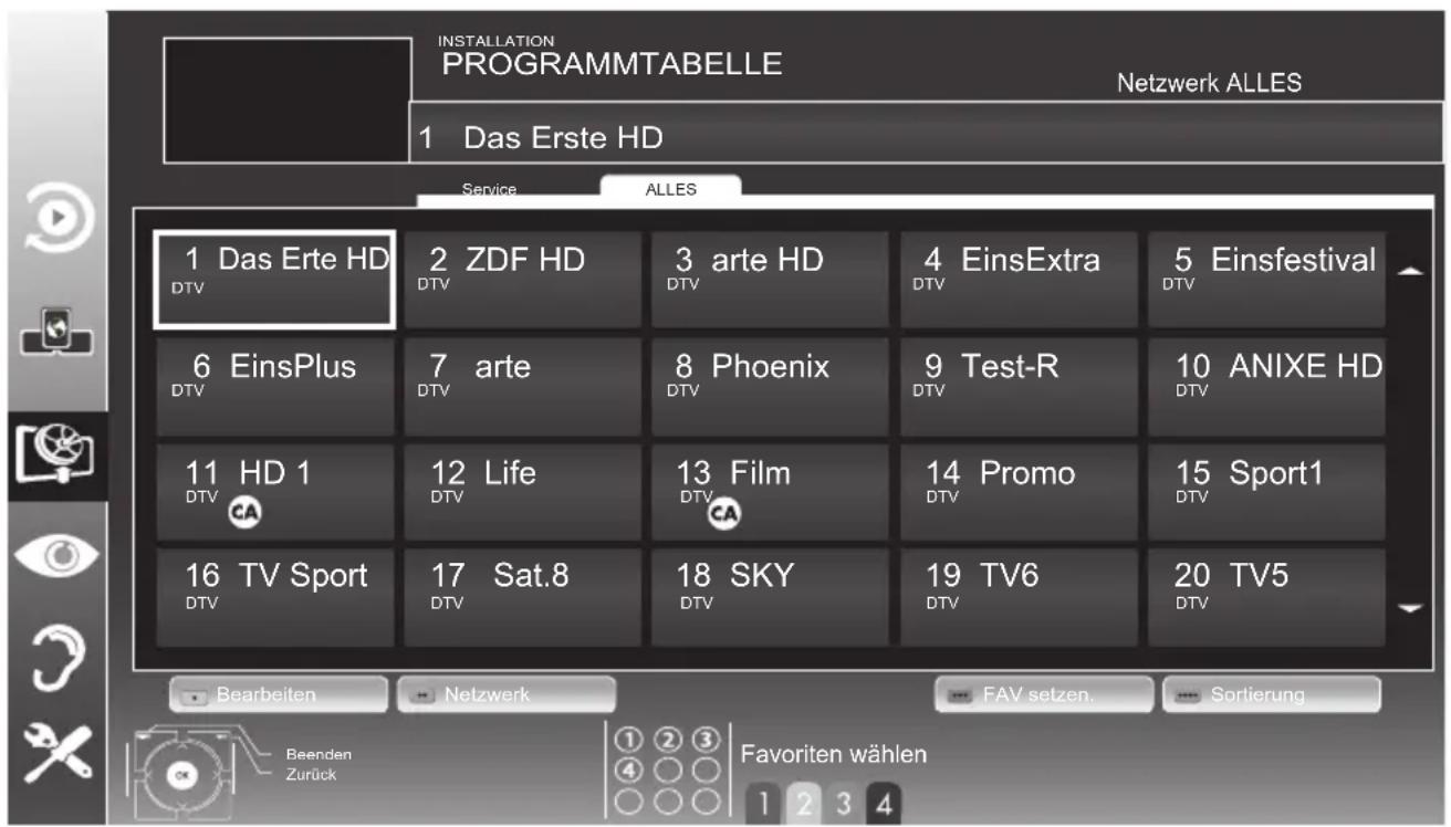 GRUNDIG 32 VLE 8230 BL - Hinweis: - 1