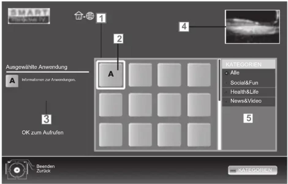 GRUNDIG 32 VLE 8230 BL - Das Hauptmenü von Smart Inter@ctive - 1