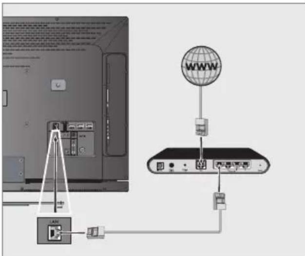 GRUNDIG 32 VLE 8120 BG - Betrieb über LAN-Kabel - 1