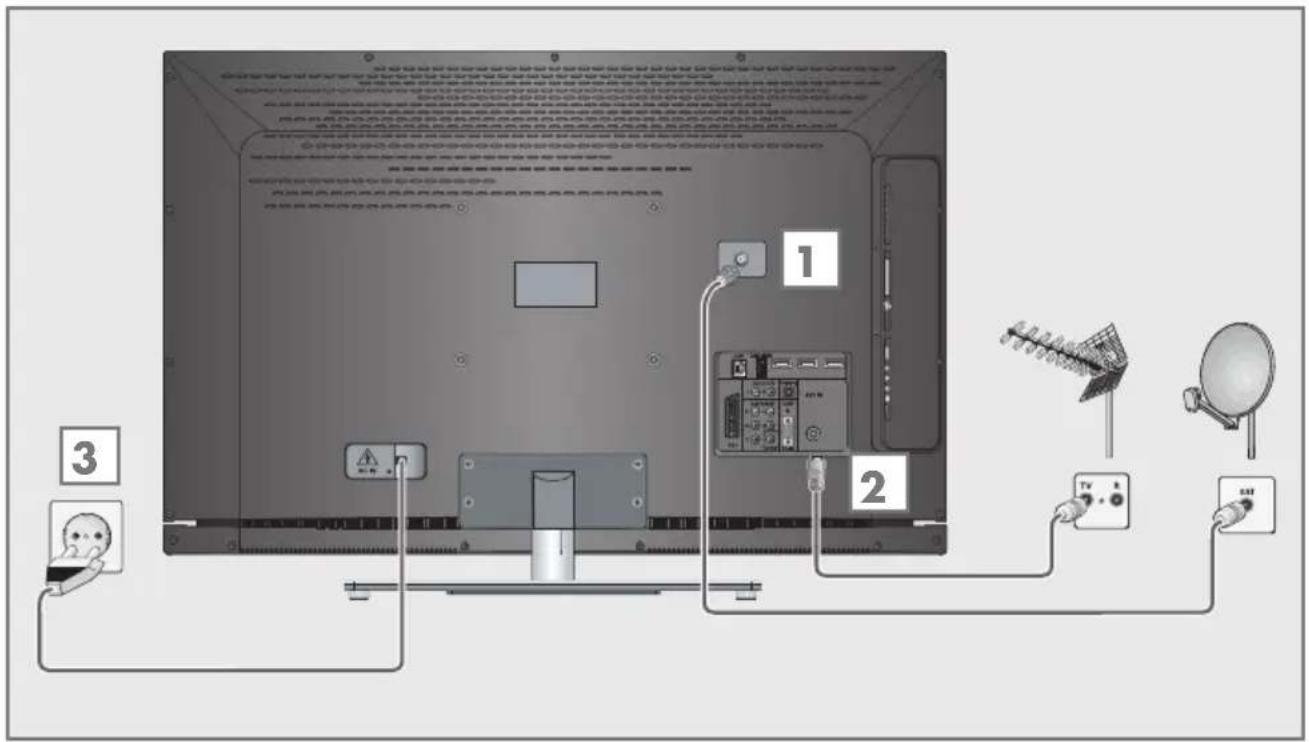 GRUNDIG 32 VLE 8120 BG - Antenne und Netzkabel anschließen - 1