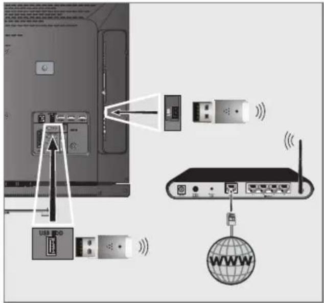 GRUNDIG 32 VLE 8120 BG - Die manuelle Anmeldung - 2