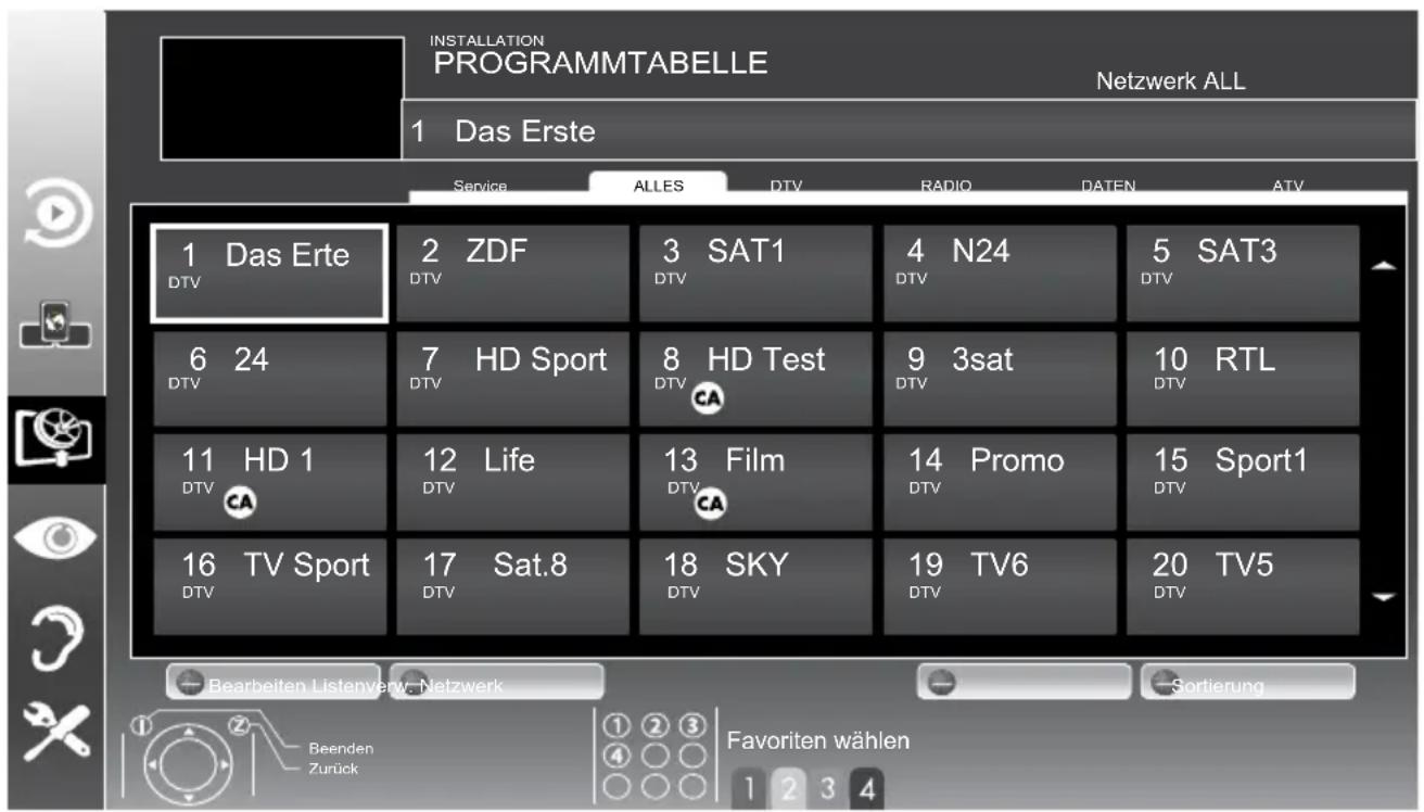 GRUNDIG 32 VLE 812 S - Hinweis: - 1