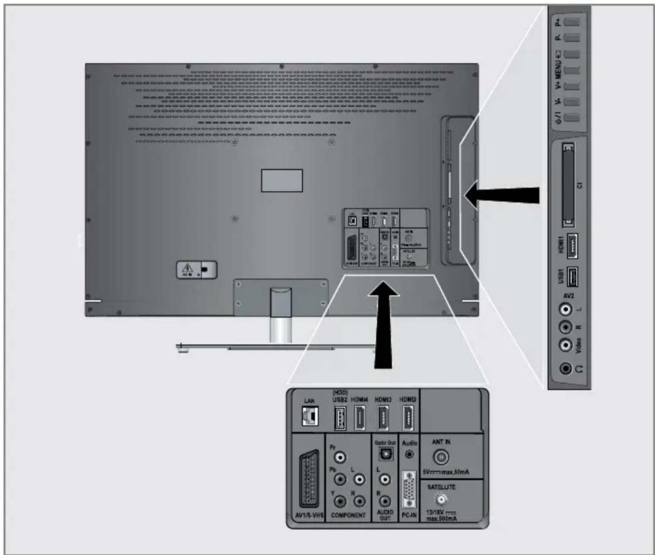 GRUNDIG 32 VLE 812 S - Umwelthinweis: - 2
