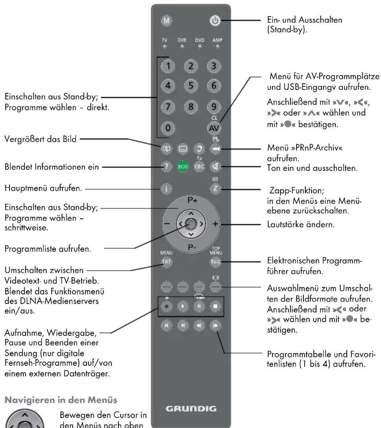 GRUNDIG 32 VLE 812 S - Die Bedienelemente des Fernsehgerätes - 1