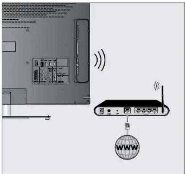 GRUNDIG 32 VLE 812 S - Betrieb über WLAN - 1