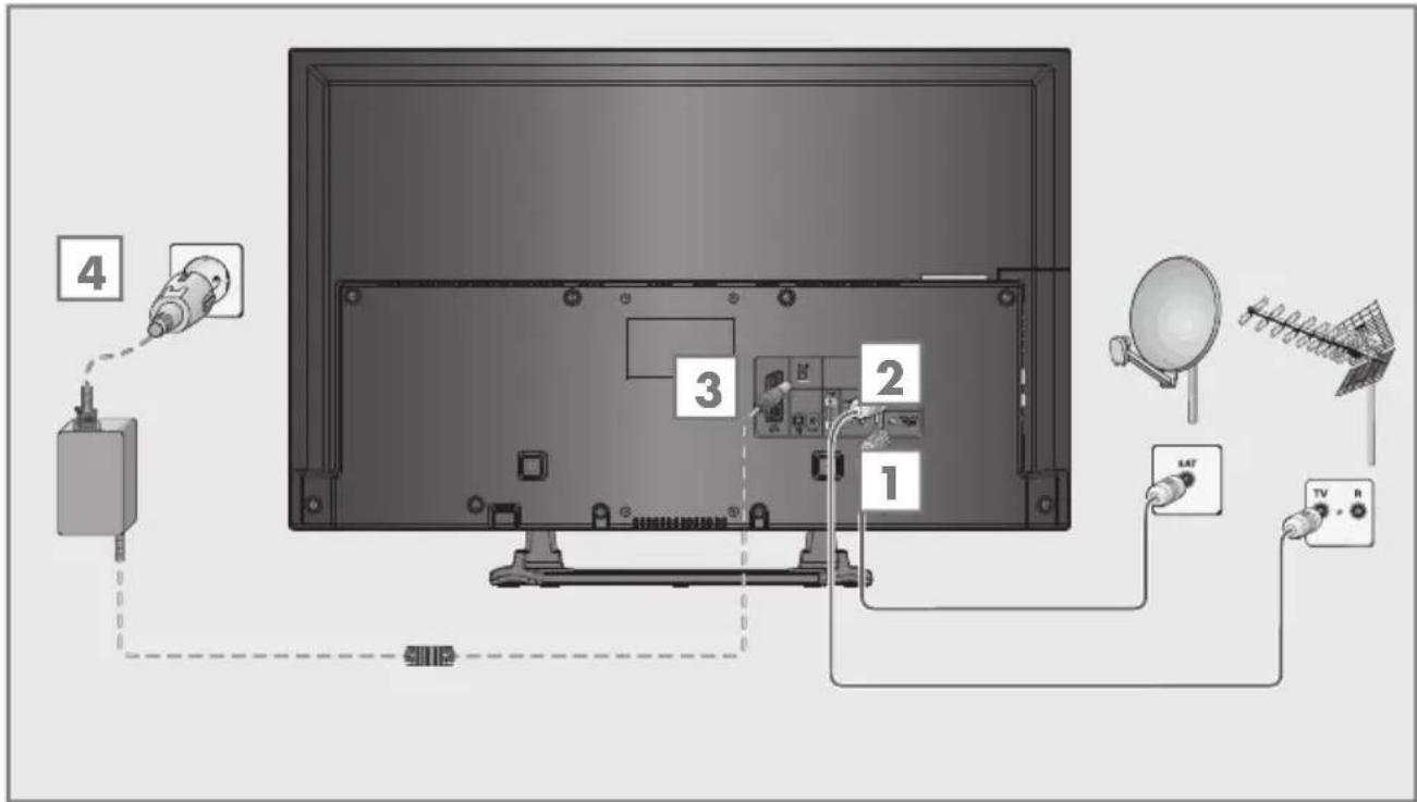 GRUNDIG 32 VLE 685 BG - Antenne und Netzadapter anschließen - 1